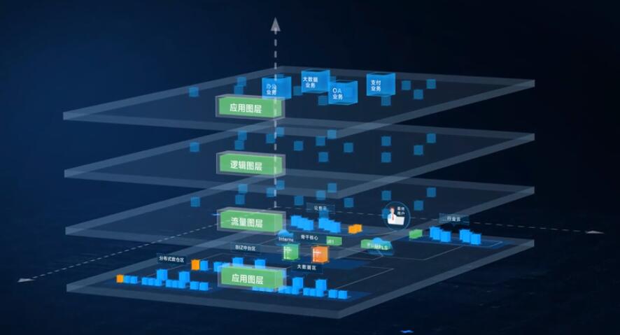 如何實(shí)現(xiàn)網(wǎng)絡(luò)自動(dòng)化效率的最大化？NVIDIA Air數(shù)字孿生網(wǎng)絡(luò)可提供支持