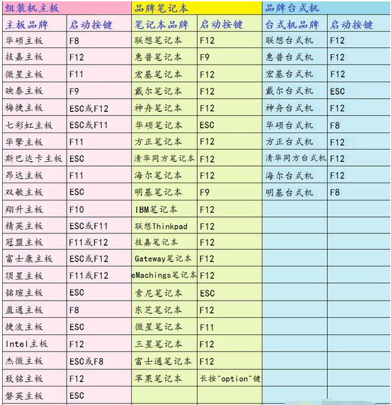 电脑装系统按哪个键进入U盘 u盘装系统最简单方法