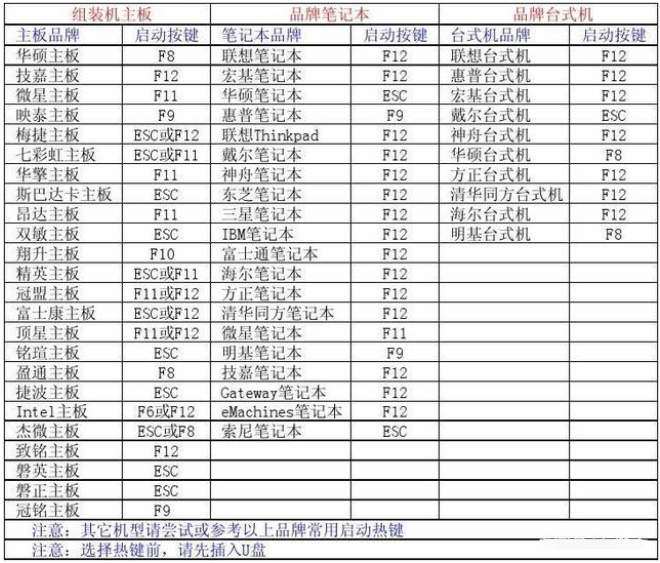 重装系统最简单的方法是什么 最简单重装系统教程步骤