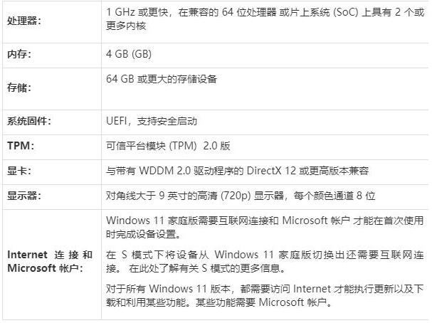 台式电脑怎么重装系统win11 重装windows11系统的详细教程