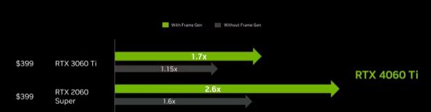 4060ti16g版本多少錢？NVIDIA RTX 4060 Ti 16G版本價格