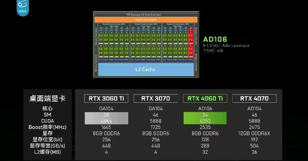 4060ti16g版本多少錢？NVIDIA RTX 4060 Ti 16G版本價格