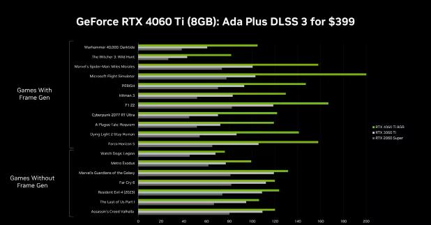 4060ti16g版本多少錢？NVIDIA RTX 4060 Ti 16G版本價格