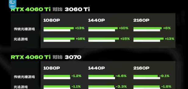 4060ti16g版本多少錢？NVIDIA RTX 4060 Ti 16G版本價格