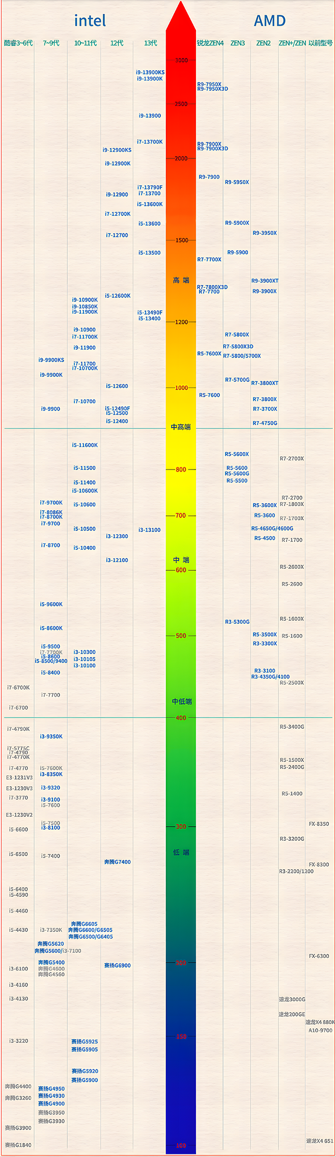 cpu 拷貝 111.png