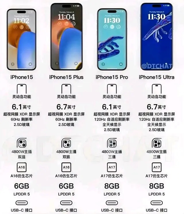 iphone15配置参数详情，苹果15手机配置参数表