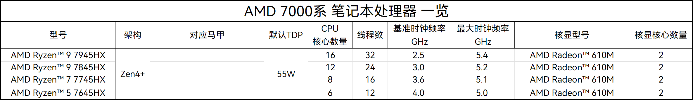 R9 7945hx和i9 13900hx哪個好？r9 7945hx和i9 13900hx性能對比分析