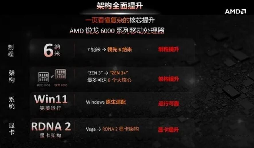 R7 6800h核顯相當(dāng)于什么顯卡？r7 6800h核顯屬于什么級(jí)別？