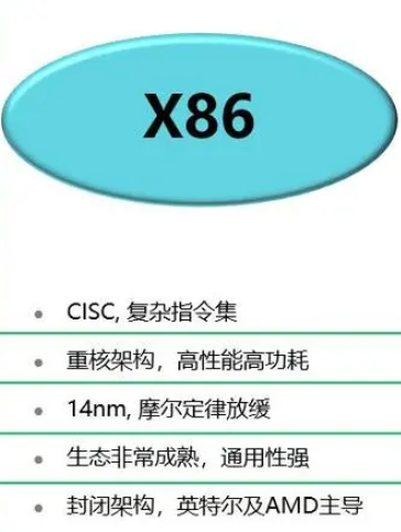 x86架构是什么意思 x86架构的意思介绍