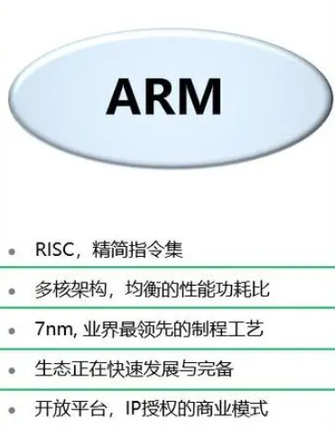 x86架构是什么意思 x86架构的意思介绍