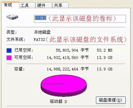 ntfs和fat32有什么区别 ntfs和fat32区别介绍