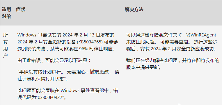 微软推送Win11 23H2/22H2累积更新KB5034848：手机连接更名，新增USB 80Gbps支持