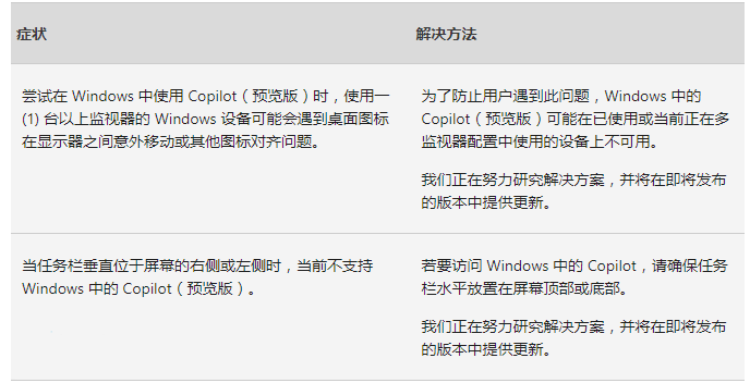 微软推送Win10 22H2 3月更新KB5035941：丰富锁屏内容与引入Spotlight桌面功能