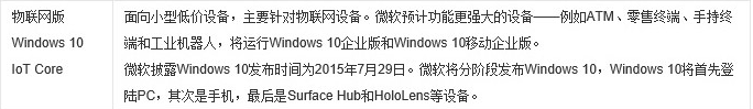 Win10版本有啥区别-Win10版本之间的区别对照表