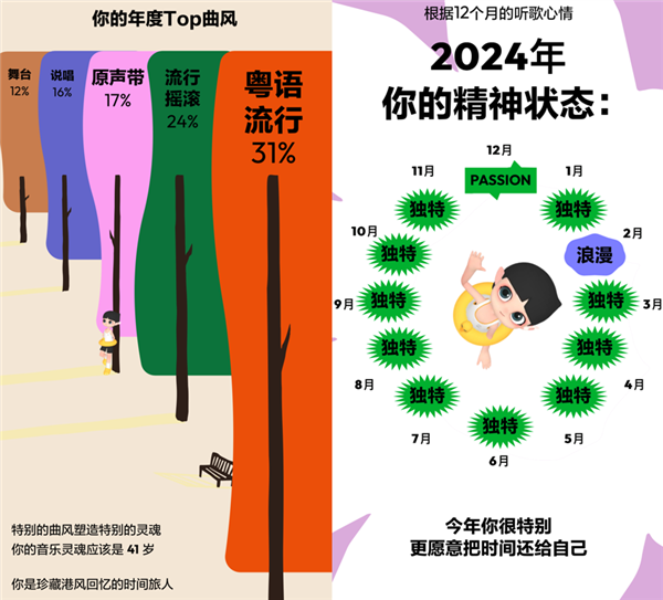 在这些年度报告里 回忆你的2024年