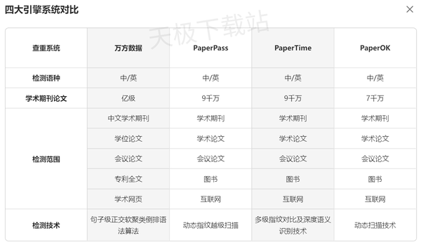 WPS论文查重工具详细使用教程_WPS论文查重会留痕吗