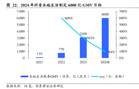 高德里竟然能买抖音团购 这是要合伙斗地主了