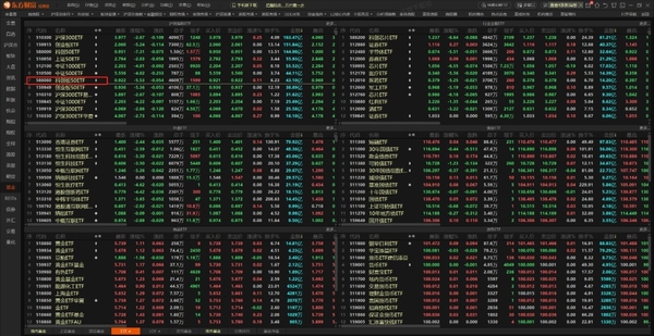 东方财富如何查询ETF版块_东方财富ETF交易规则及费用