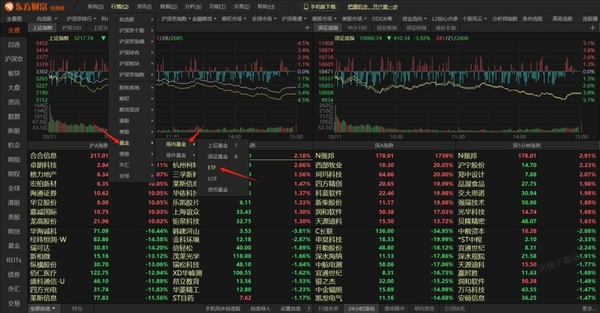 东方财富如何查询ETF版块_东方财富ETF交易规则及费用