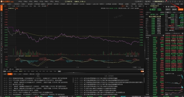 东方财富如何查询ETF版块_东方财富ETF交易规则及费用