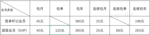 百度网盘简单听记详细使用教程_百度网盘简单听记有哪些用途