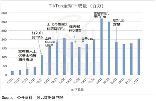 TikTok面前 美国科技巨头一个能打的都没有！为啥