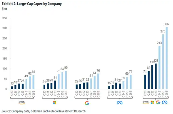 大摩为美国科技巨头打气：DeepSeek不会导致AI资本开支崩盘