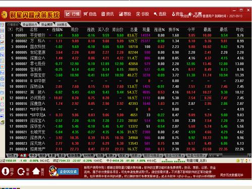 財(cái)星閃耀決策先鋒