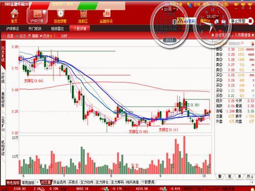 8K8金融終端 專業(yè)版