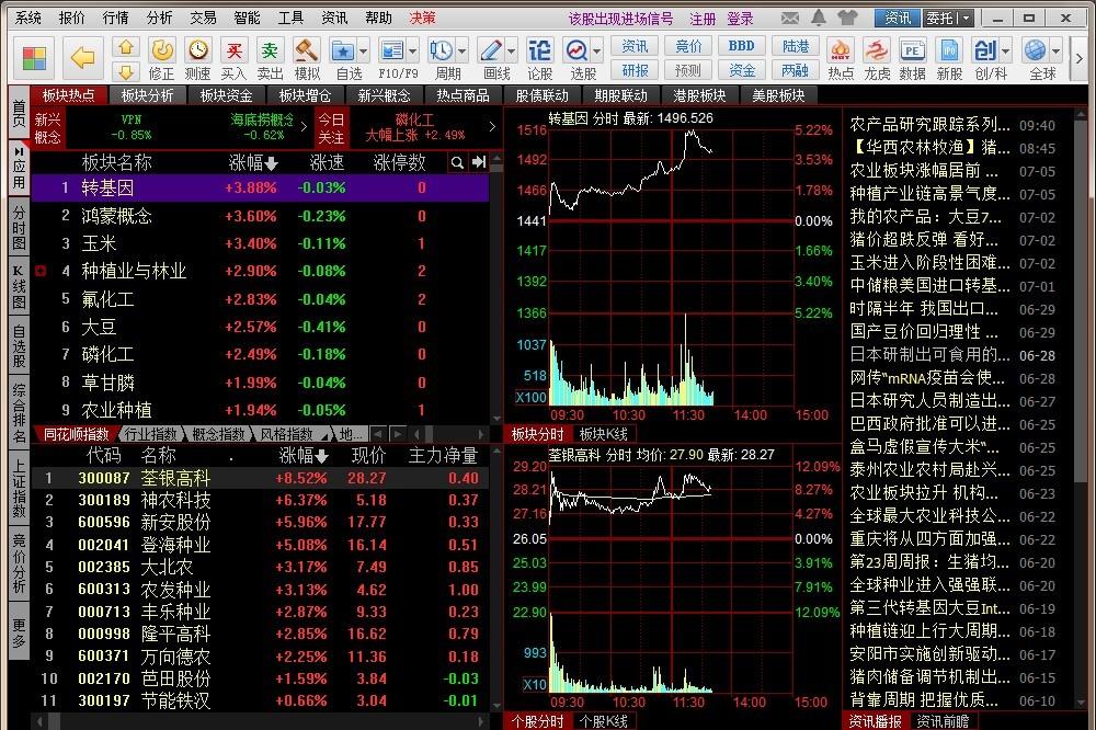 同花順網(wǎng)上行情交易軟件