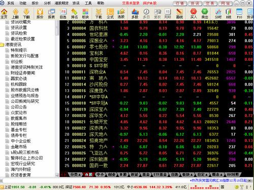 國元證券領航網(wǎng)上證券交易系統(tǒng)