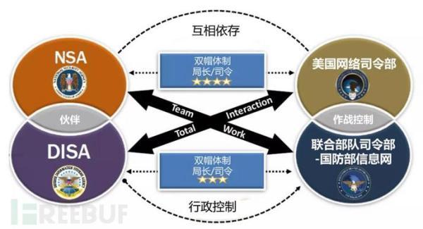 美国国家安全局发布零信任安全模型指南