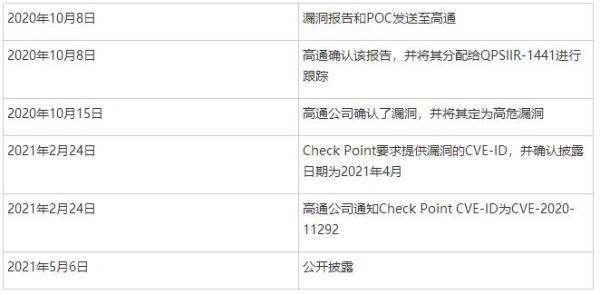 高通芯片漏洞正在影响全球约30％移动手机