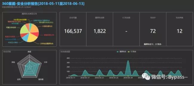 10個(gè)好用的Web日志安全分析工具