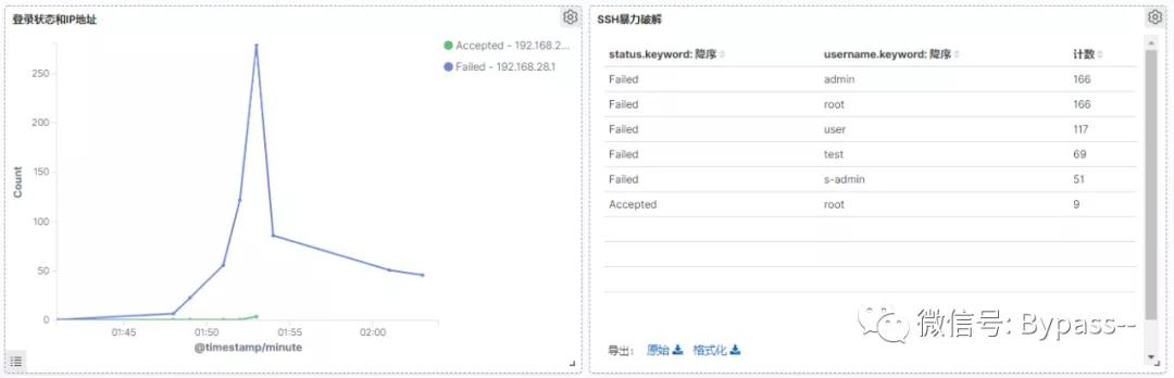 10个好用的Web日志安全分析工具