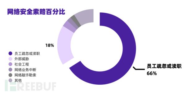 后疫情时期，初创企业安全生存指南