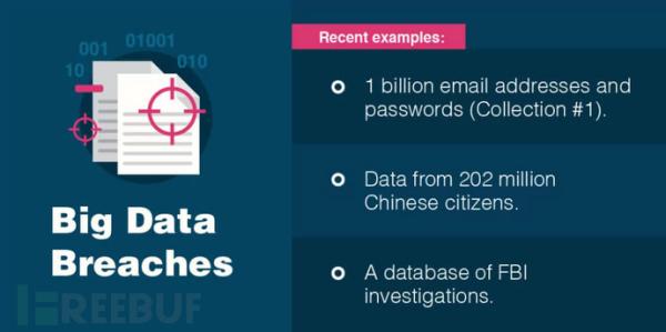 15个关于恶意软件的统计事实