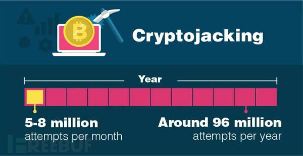 15个关于恶意软件的统计事实