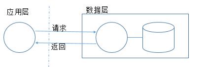 SSDLC實(shí)踐：安全設(shè)計(jì)評(píng)審