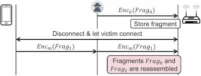 所有Wi-Fi设备皆存在FragAttacks漏洞 个人信息可能因此遭窃