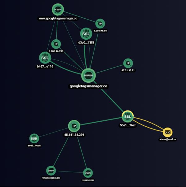 UltraRank 黑客发起的新型攻击