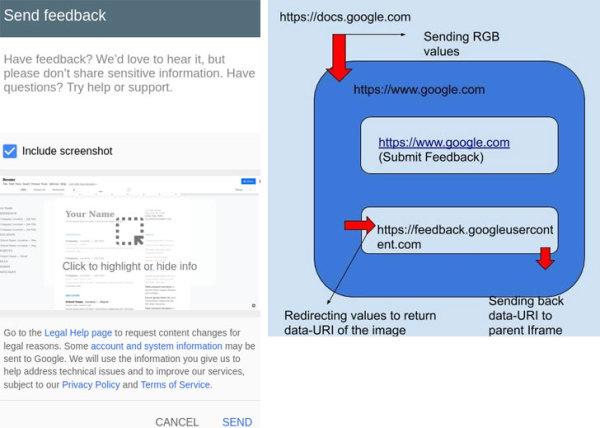 Google Docs漏洞可窃取私有文档截图