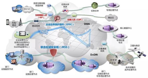 美国国防部网络安全的下一个转型