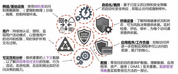 美国国防部网络安全的下一个转型