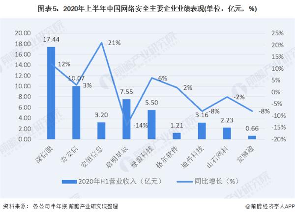 2020年中国网络安全行业市场规模及发展前景分析