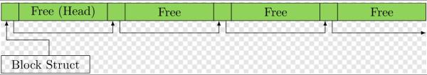 Frankenstein：为无线设备固件提供qemu模拟执行和Fuzzing漏洞挖掘的框架