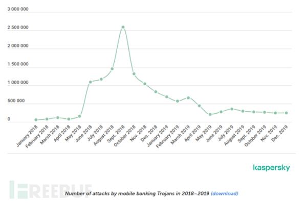 2019年移动恶意软件总结报告