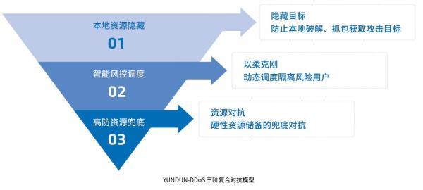 收藏 |2019互联网安全与DDoS态势研究报告解读Pro版