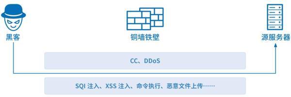 收藏 |2019互联网安全与DDoS态势研究报告解读Pro版