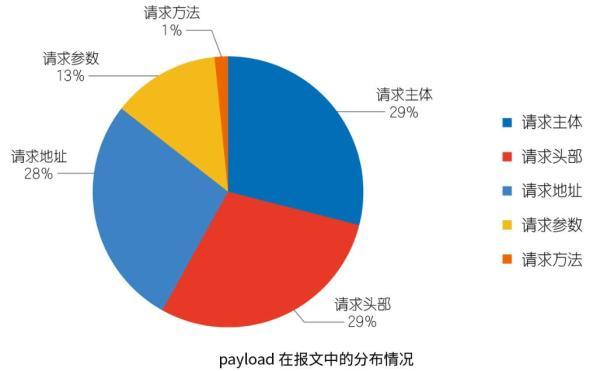 收藏 |2019互联网安全与DDoS态势研究报告解读Pro版